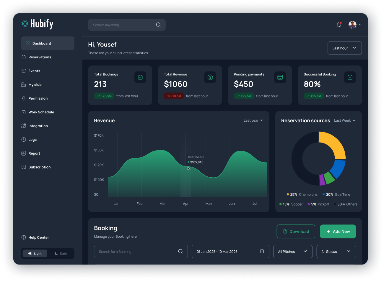 Dashboard Preview